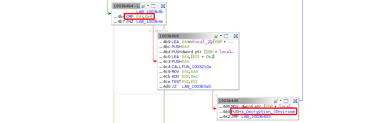 Part of the switch case statement, triggering different logic for different algorithms - here k6.